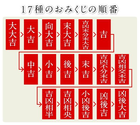 凶後吉|おみくじの運勢の順番や内容とは？引いた後は結ぶ？。